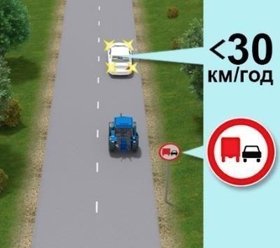 Ілюстрація до питання ПДР