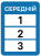 5.56 "Можливість використання дороги"